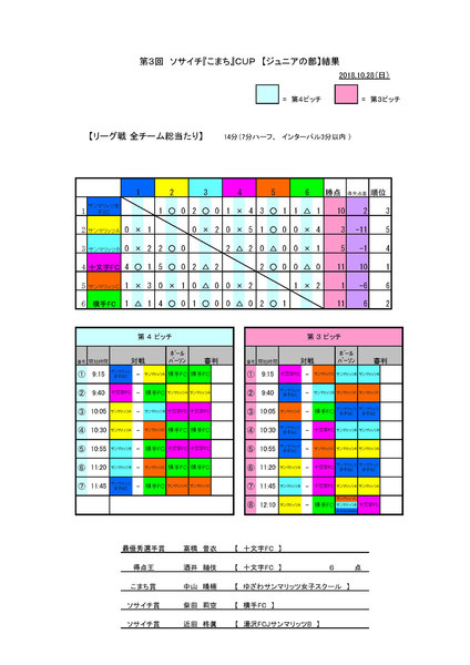 ジュニア_結果.jpg