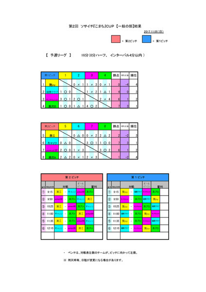 第2回ソサイチ『こまち』CUP【一般の部】結果_171105_ページ_1.jpg